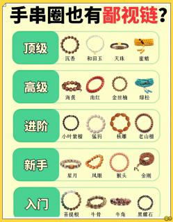 您知道吗?木质手串也有它的"江湖地位"!
